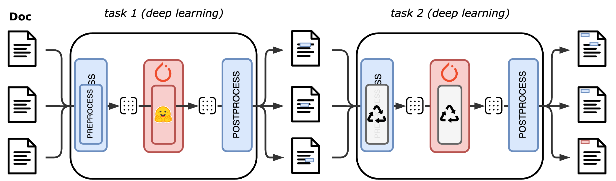 Sharing and nesting components